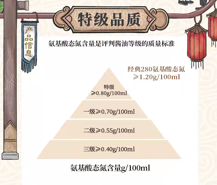 Dragon Brand Classic 285 Soy Sauce 500ml Large Gold Bottle
龍牌經典285醬油500ml大金瓶