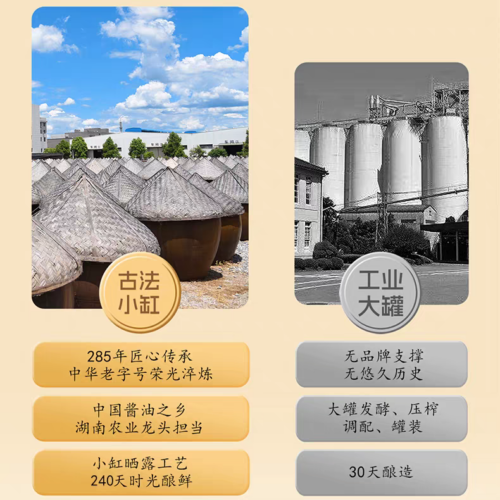 Dragon Brand Hand-Crafted Traditionally Brewed Soy Sauce | 2L | First Extract Premium Soy Sauce | 0 Additives | For Dipping, Dressing & Enhancing Flavor
龙牌手工传统酿造酱油 | 2升 | 0添加古法特级头道酱油 | 点蘸提鲜 增香之选