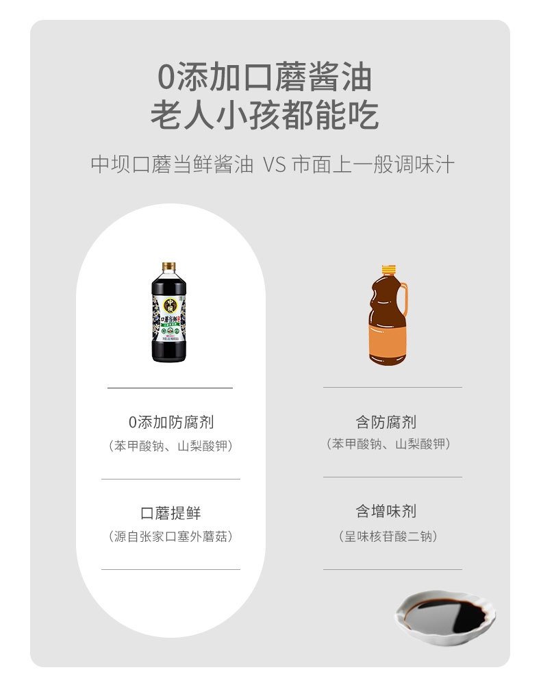 Qingxiangyuan Zhongba Soy Sauce 1.08L Large Bottle Zero Additives Soy Sauce Brewed with Traditional Techniques Mushroom-flavored Fresh Soy Sauce
清香园中坝酱油1.08L大瓶装零添加酱油传统工艺酿造口蘑当鲜生抽